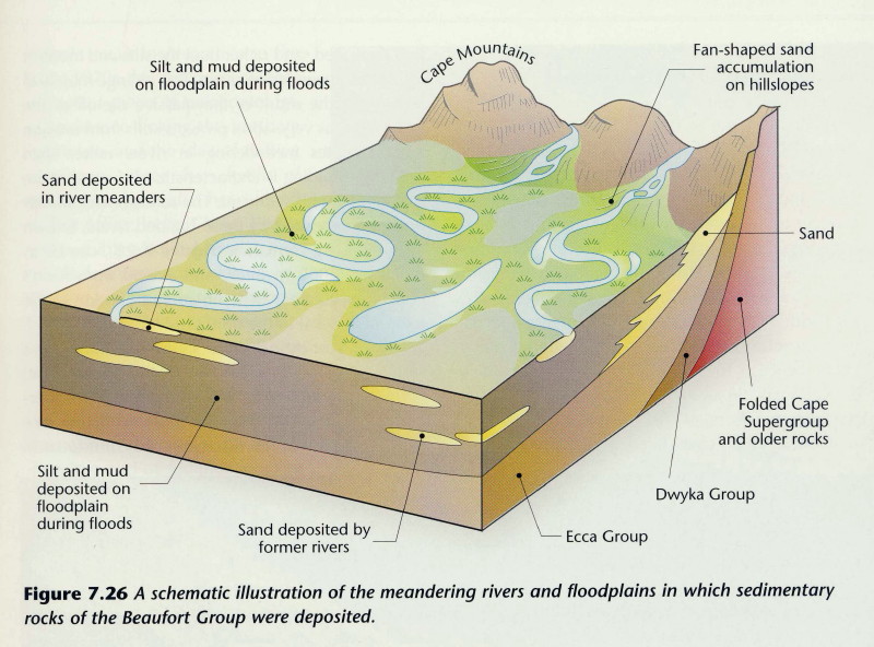 Geology of the Great Karoo