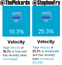 velocity (flickr)