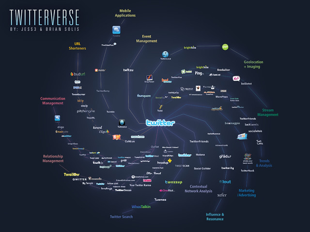 Preview: The Twitterverse v0.9 by @BrianSolis & @Jess3