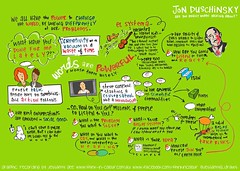 Ci2013 - Graphic Recordings by Jessamy Gee