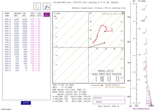Storm Realtive Winds CWLS MAY_22_2013_21Z - RAP FCST Sounding • <a style="font-size:0.8em;" href="http://www.flickr.com/photos/65051383@N05/8808137106/" target="_blank">View on Flickr</a>