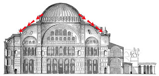 Elevation with Dome's Lateral Thrust
