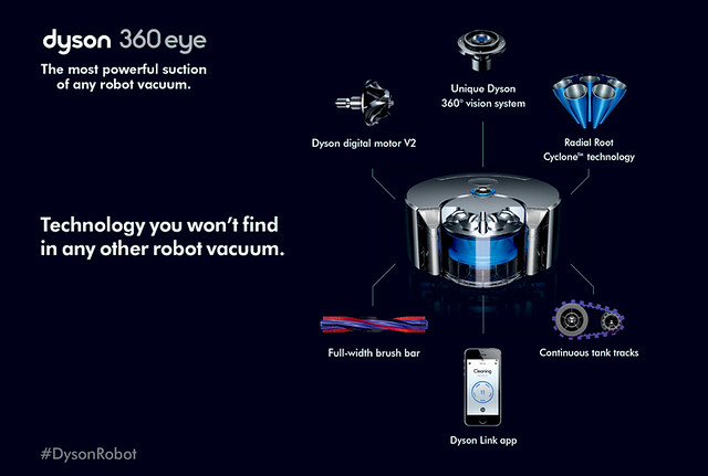 Dyson 360 Eye™ 科技示意_1