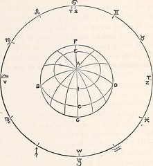Anglų lietuvių žodynas. Žodis equinoctial circle reiškia equinoctial ratas lietuviškai.