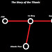 Titanic Transit Map • <a style="font-size:0.8em;" href="http://www.flickr.com/photos/126222251@N06/14943427009/" target="_blank">View on Flickr</a>