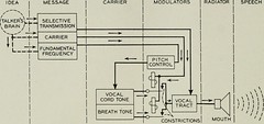 Anglų lietuvių žodynas. Žodis frequency synthesizer reiškia dažnio sintezatorius lietuviškai.