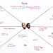 D'Angelo and Bubbles Empathy Map • <a style="font-size:0.8em;" href="http://www.flickr.com/photos/126459642@N06/15232519887/" target="_blank">View on Flickr</a>